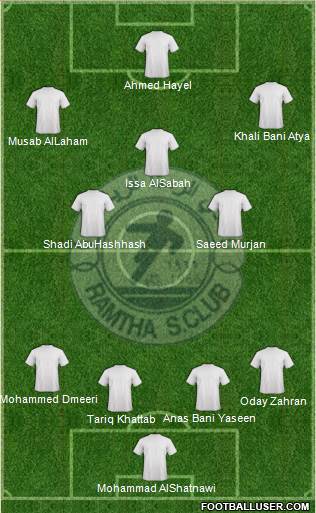 Al-Ramtha Formation 2014