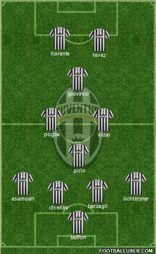 Juventus Formation 2014