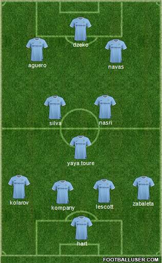 Manchester City Formation 2014