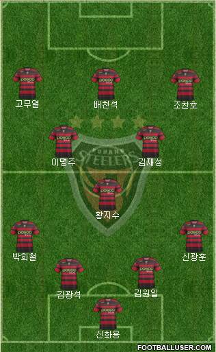 Pohang Steelers Formation 2014