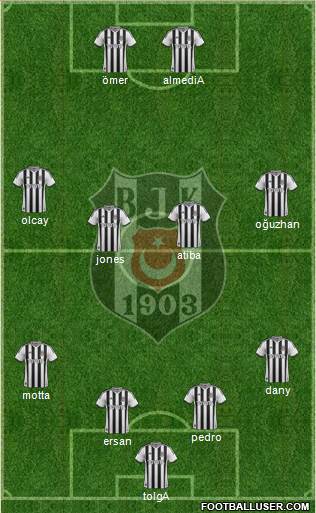 Besiktas JK Formation 2014