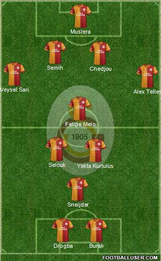 Galatasaray SK Formation 2014