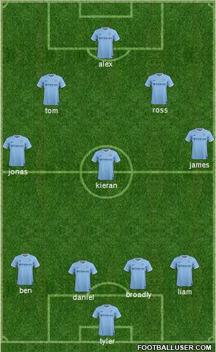 Manchester City Formation 2014