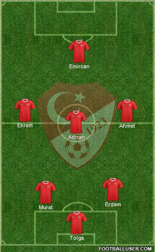 Turkey Formation 2014