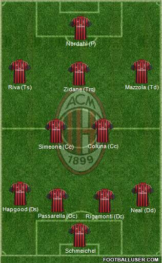 A.C. Milan Formation 2014