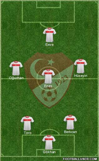 Turkey Formation 2014