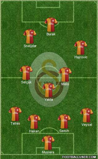 Galatasaray SK Formation 2014