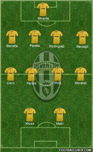 Juventus Formation 2014