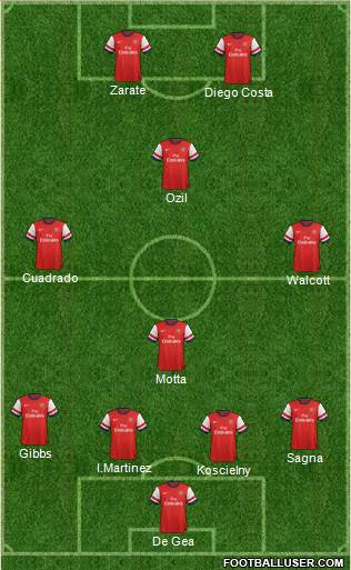 Arsenal Formation 2014