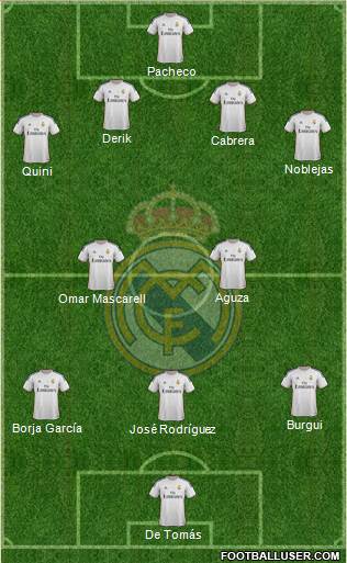 R. Madrid Castilla Formation 2014