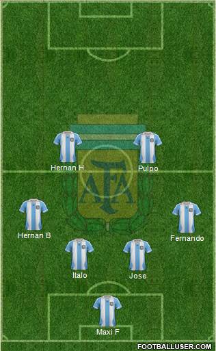 Argentina Formation 2014