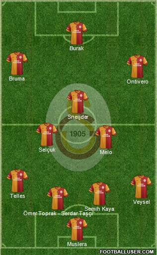 Galatasaray SK Formation 2014