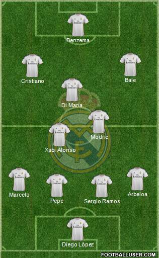 Real Madrid C.F. Formation 2014