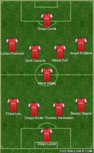 Arsenal Formation 2014