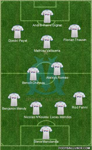 Olympique de Marseille Formation 2014