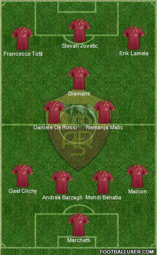 AS Roma Formation 2014