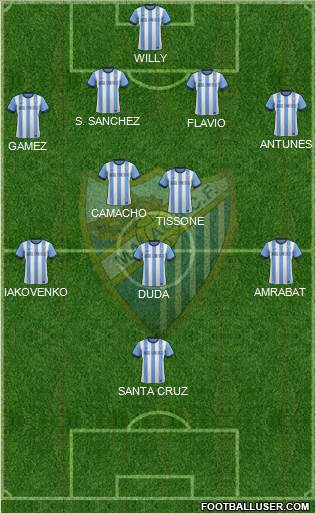 Málaga C.F., S.A.D. Formation 2014