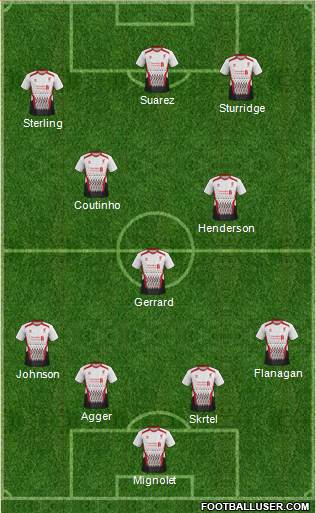 Liverpool Formation 2014