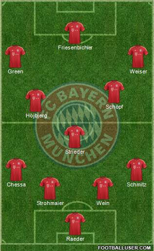 FC Bayern München Formation 2014