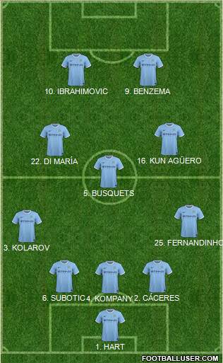 Manchester City Formation 2014