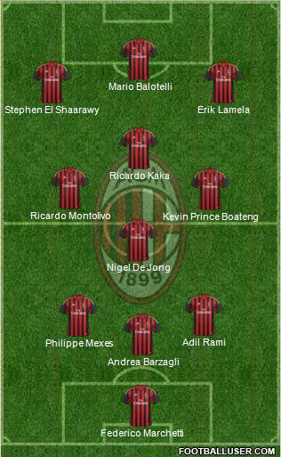 A.C. Milan Formation 2014