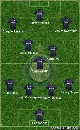 F.C. Internazionale Formation 2014