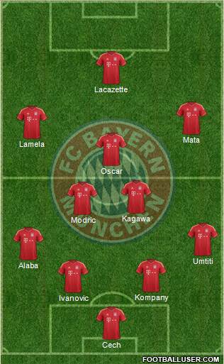 FC Bayern München Formation 2014