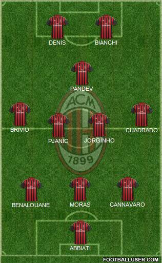 A.C. Milan Formation 2014