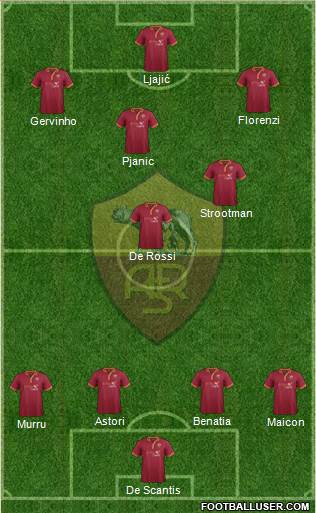 AS Roma Formation 2014
