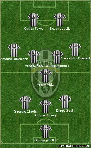 Juventus Formation 2014