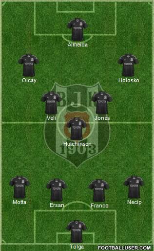 Besiktas JK Formation 2014