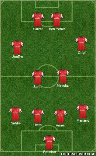 Arsenal Formation 2014