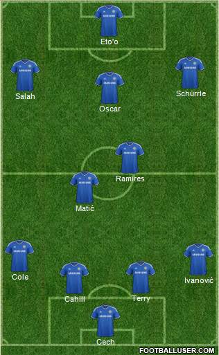 Chelsea Formation 2014