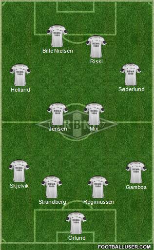 Rosenborg BK Formation 2014