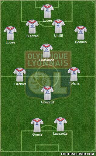 Olympique Lyonnais Formation 2014