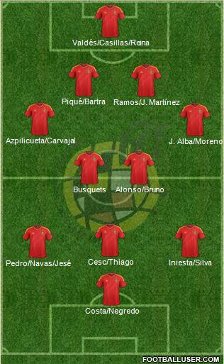 Spain Formation 2014