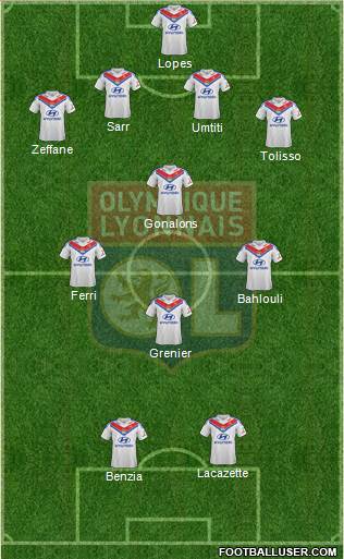 Olympique Lyonnais Formation 2014