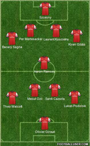 Arsenal Formation 2014