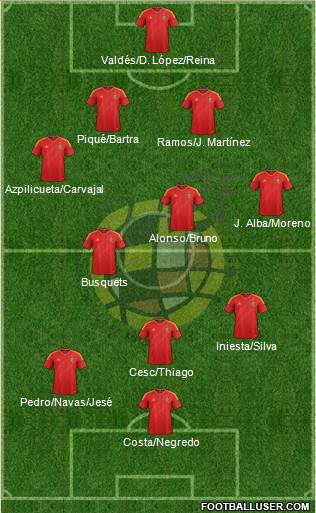 Spain Formation 2014
