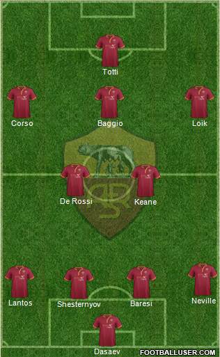 AS Roma Formation 2014