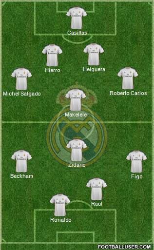 Real Madrid C.F. Formation 2014