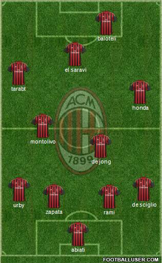 A.C. Milan Formation 2014