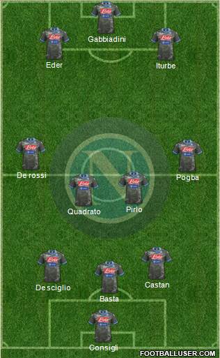 Napoli Formation 2014