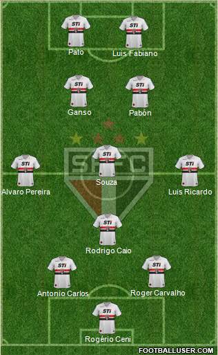São Paulo FC Formation 2014