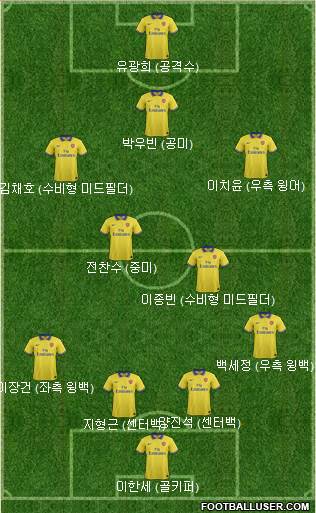 Arsenal Formation 2014