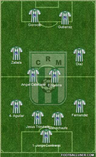 Racing Club de Montevideo football formation