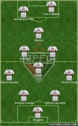 São Paulo FC Formation 2014