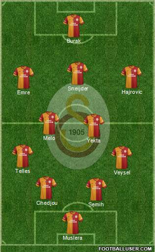 Galatasaray SK Formation 2014