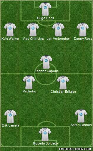 Tottenham Hotspur Formation 2014