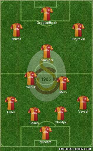 Galatasaray SK Formation 2014